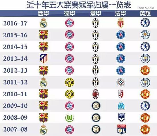 C米兰的士