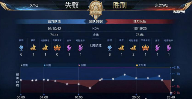 定西部前六 定西部前六