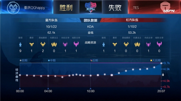 他通过这些 他通过这些